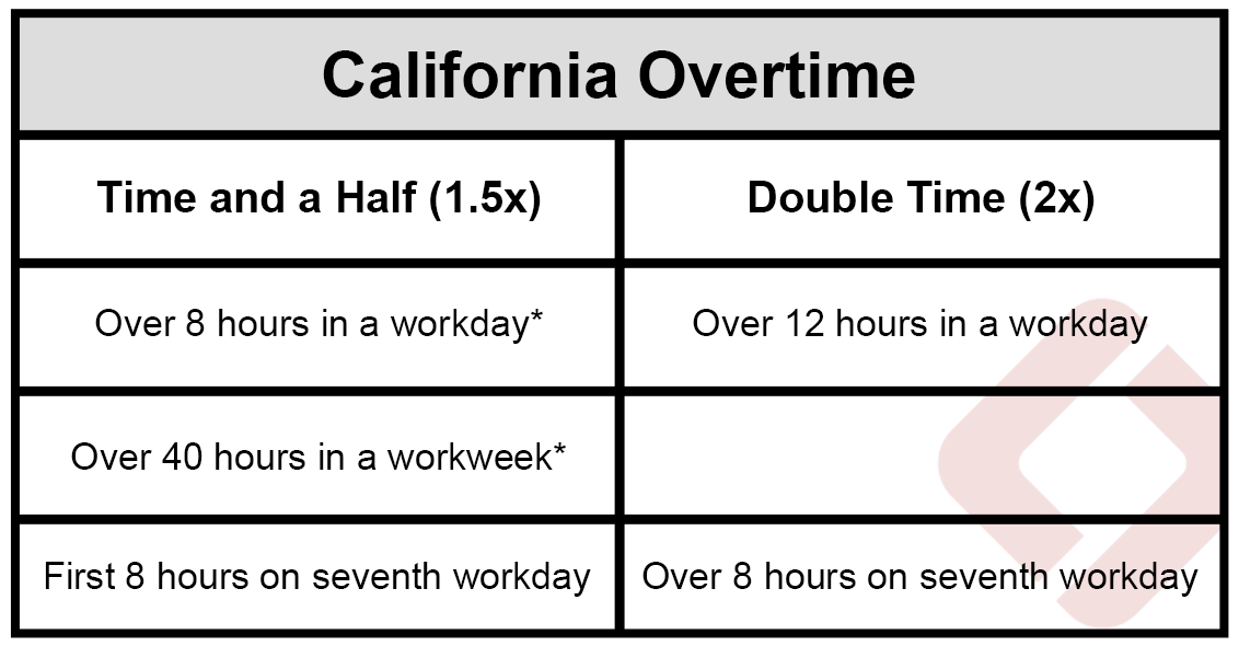 10 Overtime Rules California Secrets Revealed