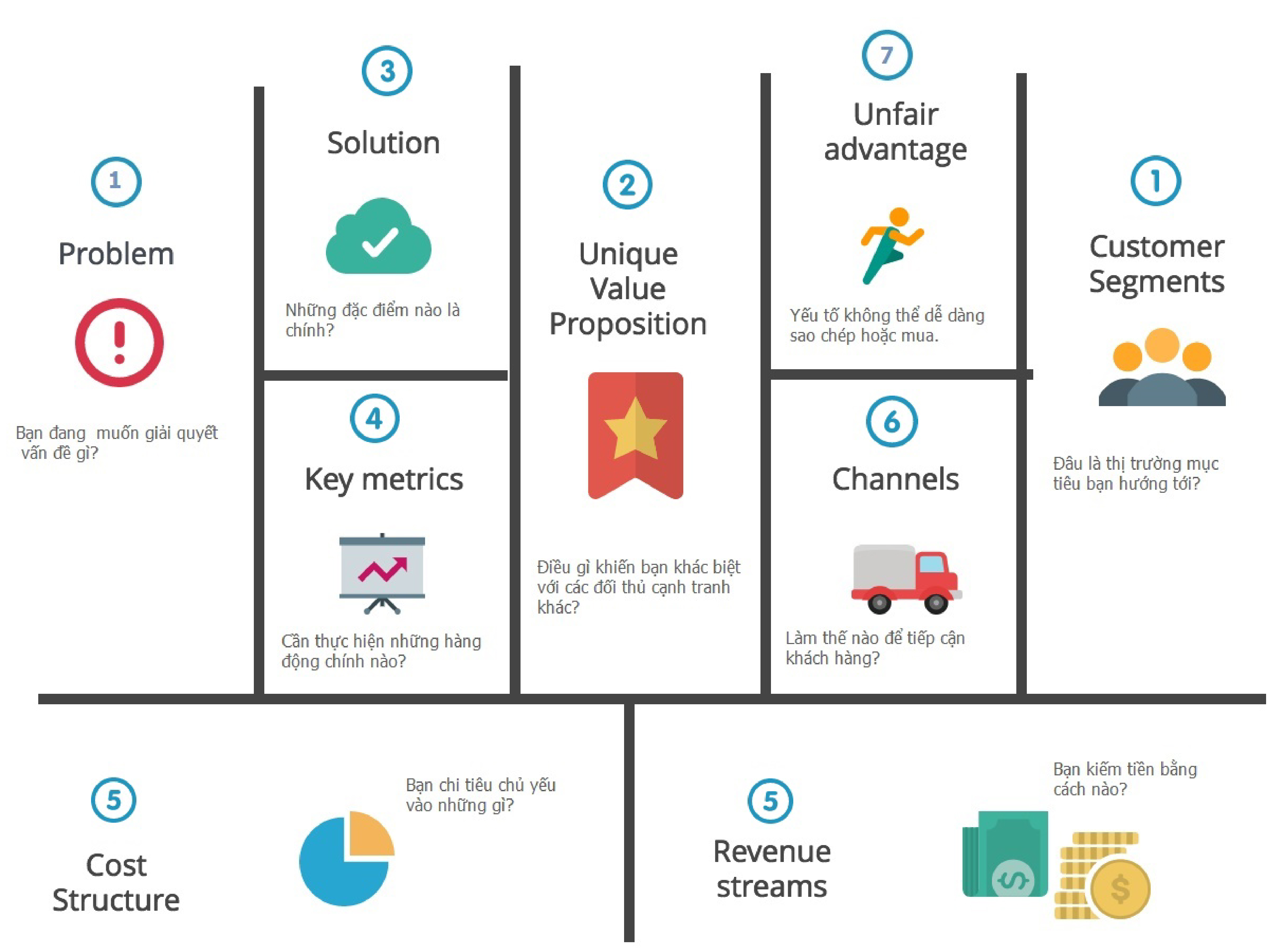 A Comprehensive Guide To Lean Model Canvas