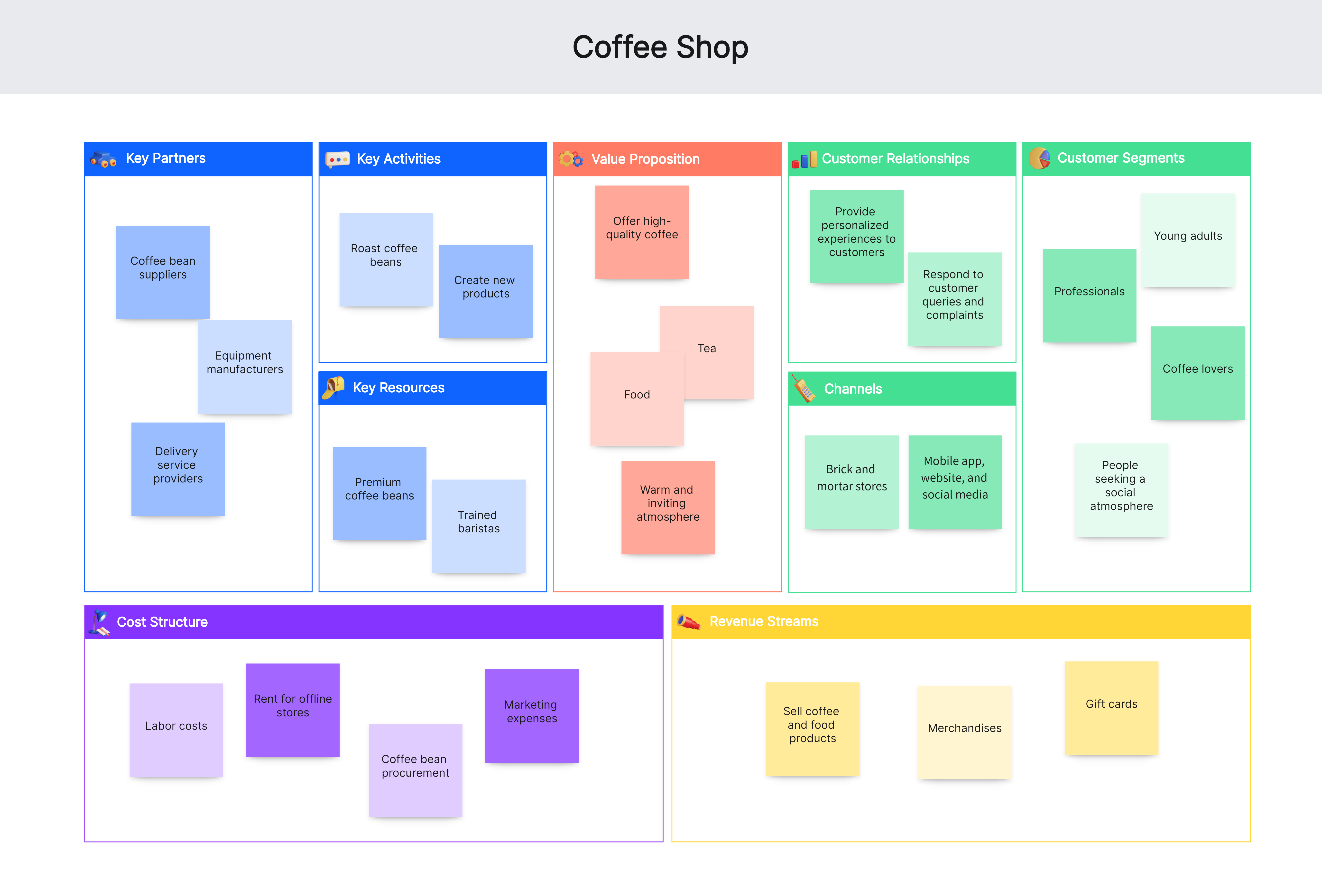 Business Model Canvas Exemples Gratuits Guide Canva Nouvelle