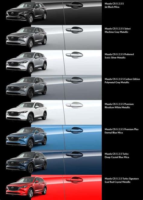 Mazda Fresno Models Compared: Find Best Fit