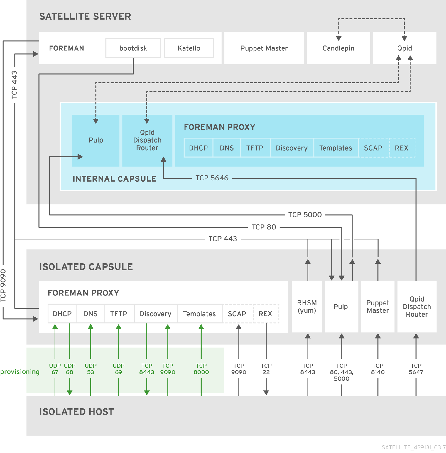 Planning Your Installation Red Hat Product Documentation