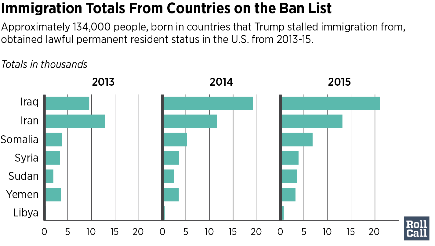 Trump's Immigration News