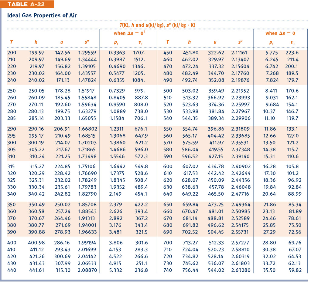 Tyre Pressure Conversion Chart Kpa To Psi Storiessaki